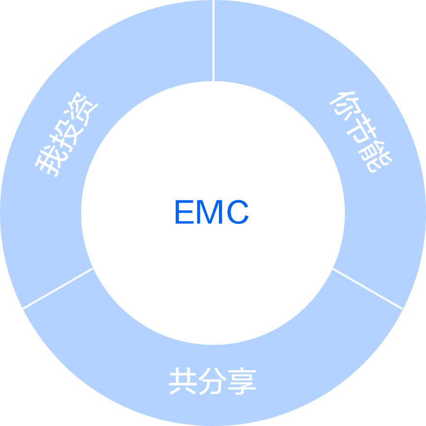 EMC機制